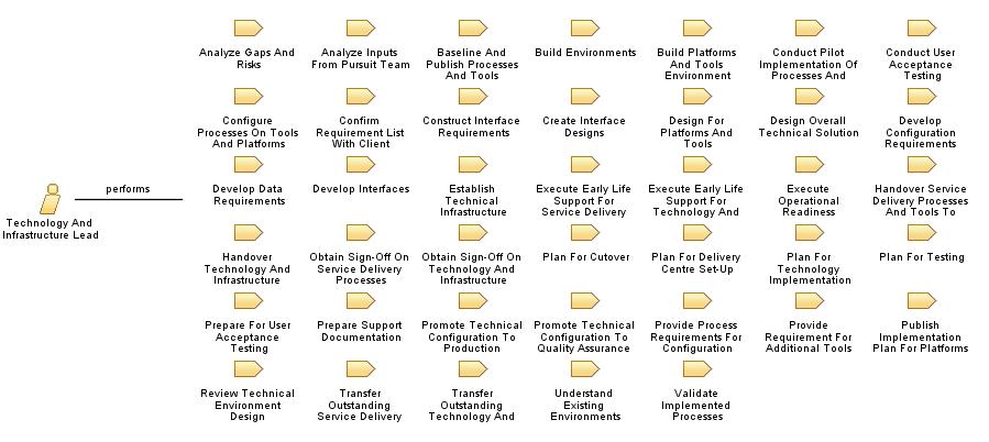 Technology_And_Infrastructure_Lead